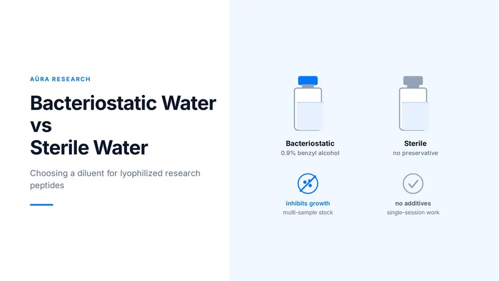 Bacteriostatic Water vs Sterile Water for Reconstituting Lyophilized Research Peptides