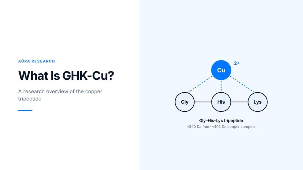 What Is GHK-Cu? A Research Overview of the Copper Tripeptide