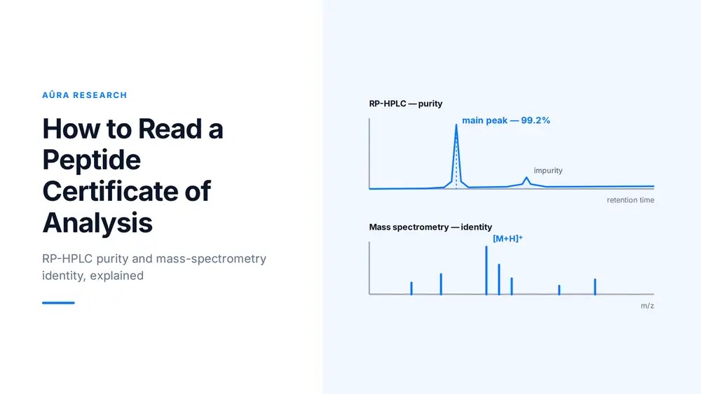 How to Read a Peptide Certificate of Analysis: HPLC and Mass Spectrometry Explained