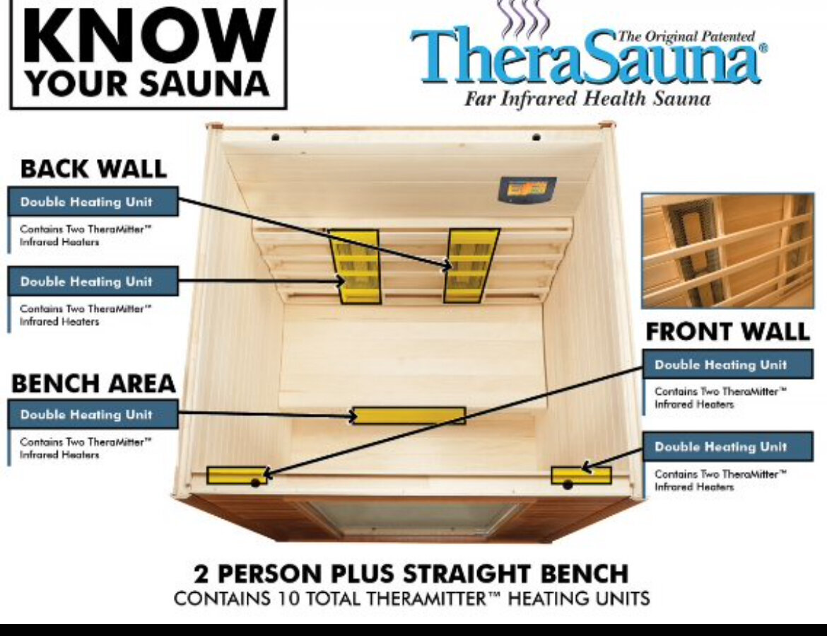 2023 Therasauna TS5753 Infrared Sauna – Wake Forest