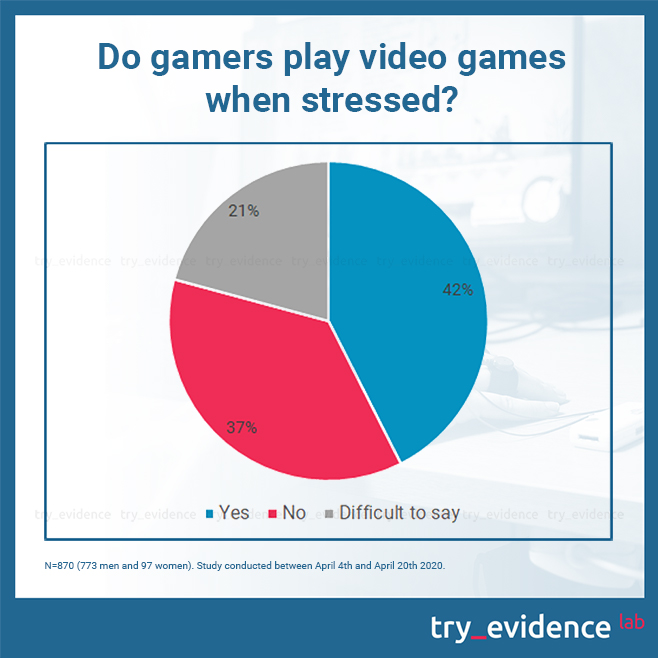 The Role Of Computer Games In Surviving Self Isolation 1 2 Try Evidence Stres ENG 1 