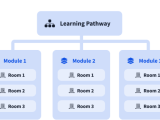 Tryhackme Infrastructure As Code