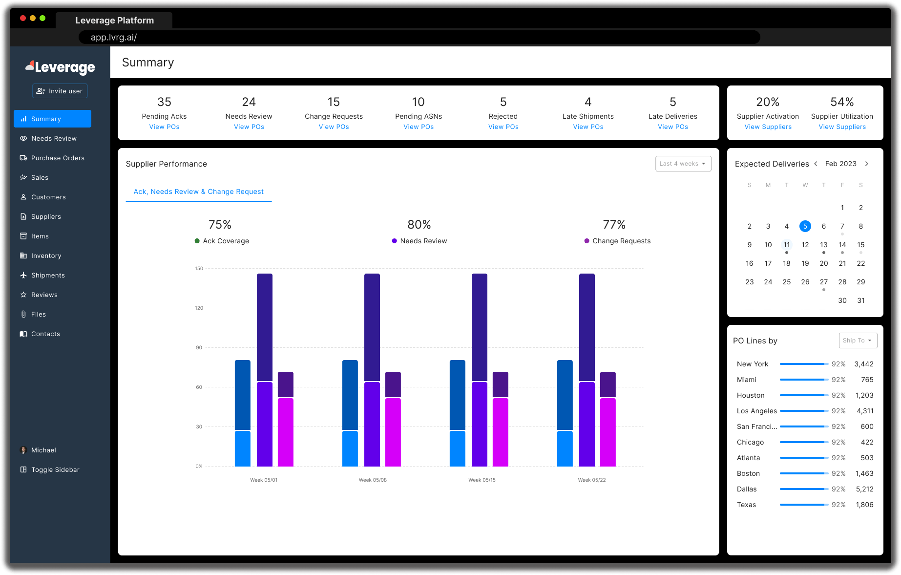 Leverage Lvrg - Premium Ocean Pattern Gallery - Ultra HD