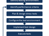 What Is Stress Testing In Software Testing Example How To Do Interview