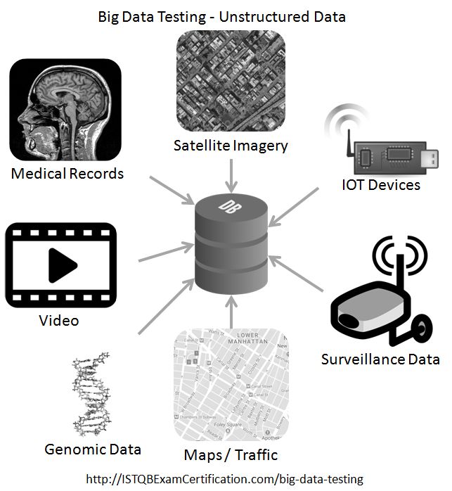Bigdata Testing Techniques Pdf - Abstract Background Collection - High Resolution Quality