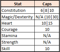 Nioh 2 Stat Caps