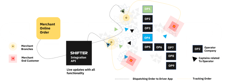 Shifter Order - Premium Vintage Image Gallery - Retina