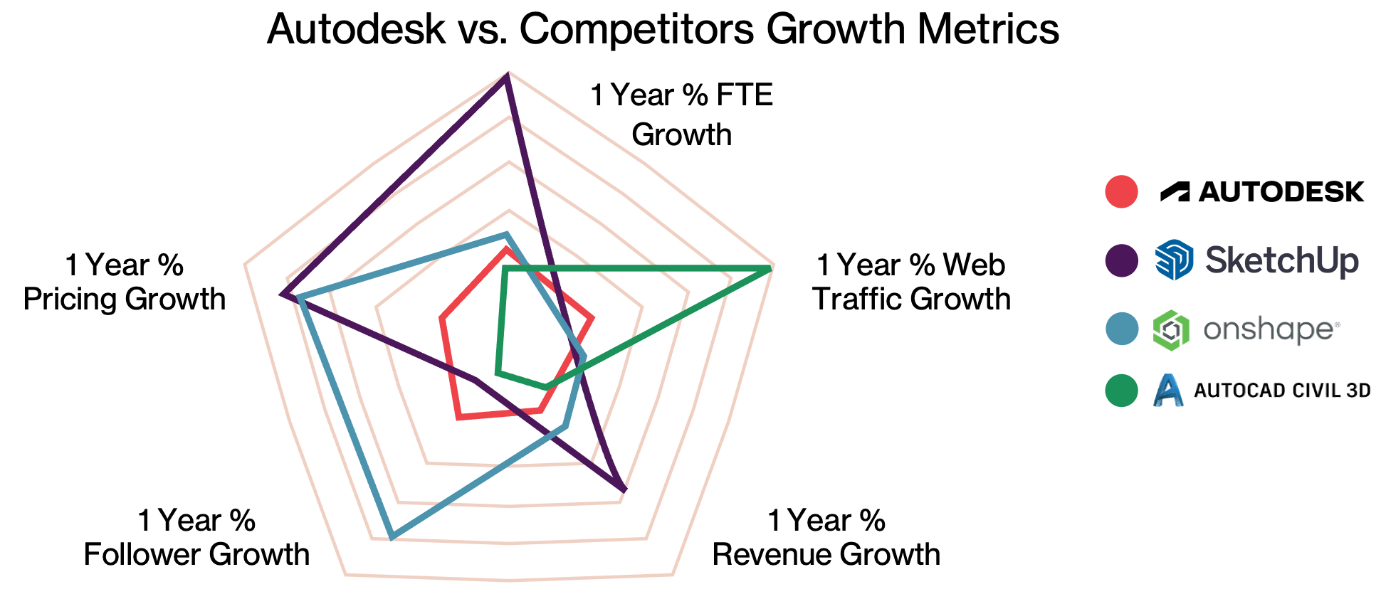 <span style="font-weight: normal;">“Compare </span>core KPIs against competitors <span style="font-weight: normal;">in</span> niche industries<span style="font-weight: normal;">”</span>
