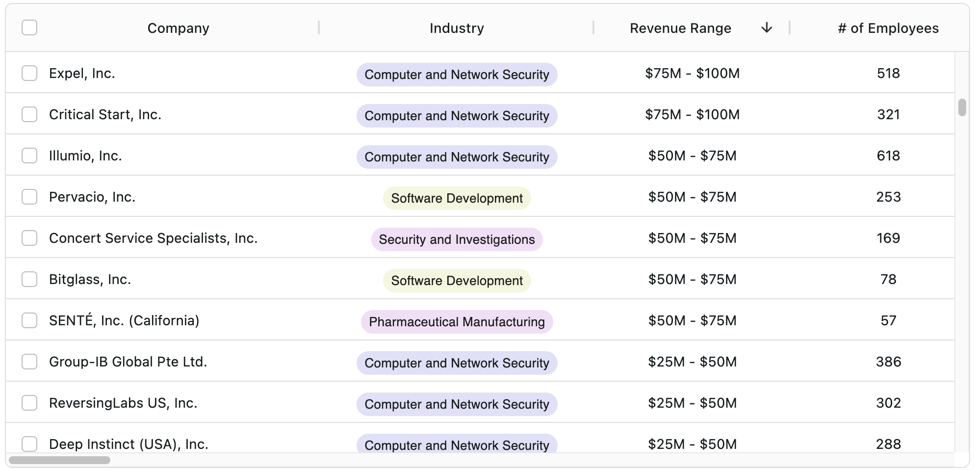 <span style="font-weight: normal;">“Find </span> competitors <span style="font-weight: normal;">of</span> Crowdstrike<span style="font-weight: normal;"> in</span> cybersecurity”