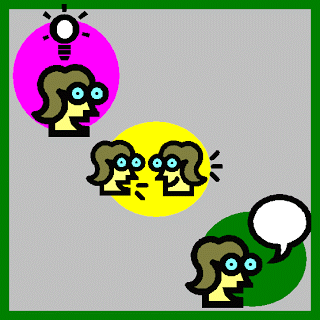 TALKthinkpairshare2