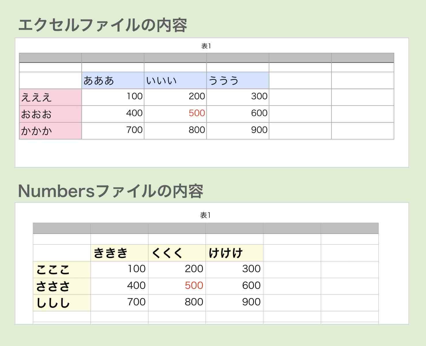 WordPressにエクセルをインポート・アップロード連携する方法（ダウンロードさせる方法も含む） | ホームページ集客講座【初心者用】