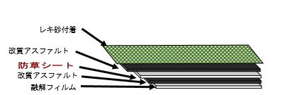 長期対応型）ソリッドニューマット（改質アスファルト系防草シート