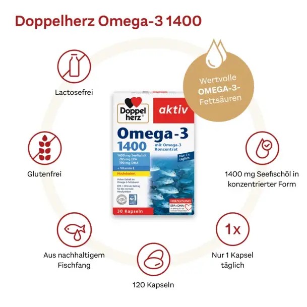 Doppelherz Omega-3 1400 | 30 Κάψουλες - Image 5