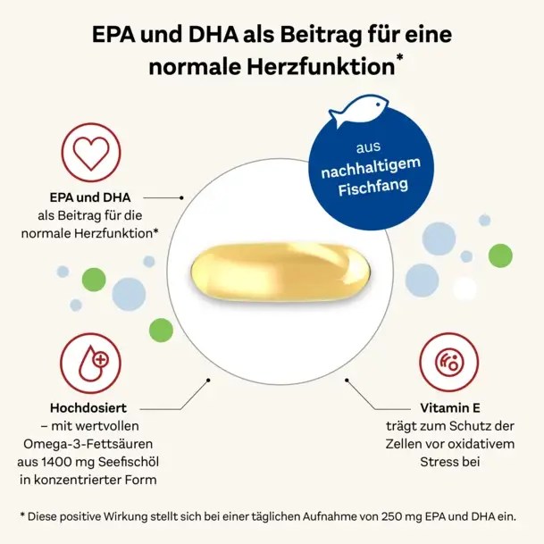 Doppelherz Omega-3 1400 | 30 Κάψουλες - Image 6