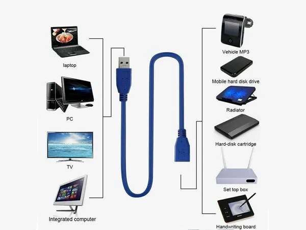Καλώδιο Επέκτασης USB 3.0, μήκους 1,5 μέτρων - Image 2