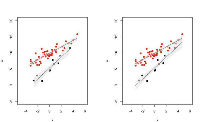 Compbiomethods Confidence Intervals In Linear Regression - Colorful Image Collection - High Resolution Quality