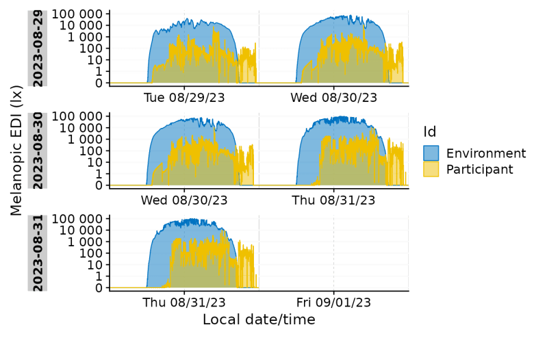 Double Plots Gg Doubleplot Lightlogr - Abstract Design Collection - 8K Quality