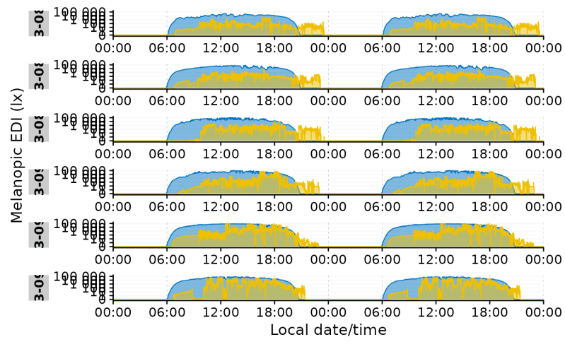 Double Plots Gg Doubleplot Lightlogr - Download Elegant Colorful Wallpaper | Full HD