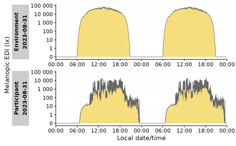 Double Plots Gg Doubleplot Lightlogr - Premium Landscape Pattern Gallery - Desktop
