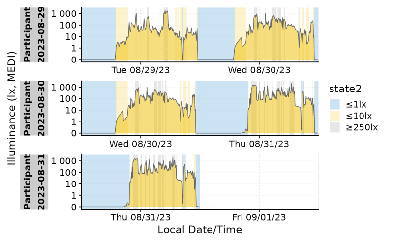 Double Plots Gg Doubleplot Lightlogr - Download Premium Abstract Picture | Ultra HD
