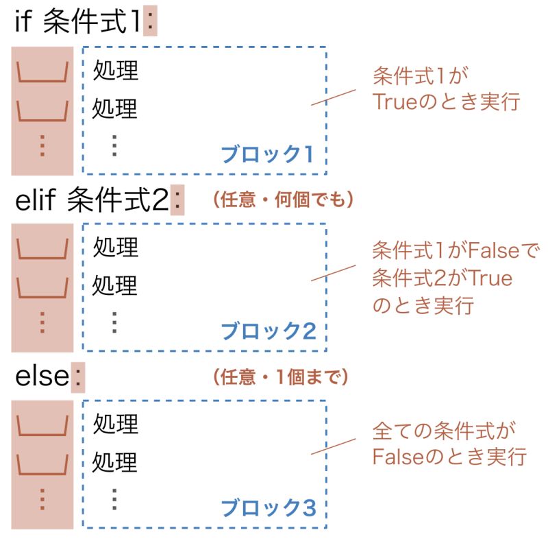 Github Frijolitosay If Elseif Else2 - Ultra HD Light Patterns for Desktop