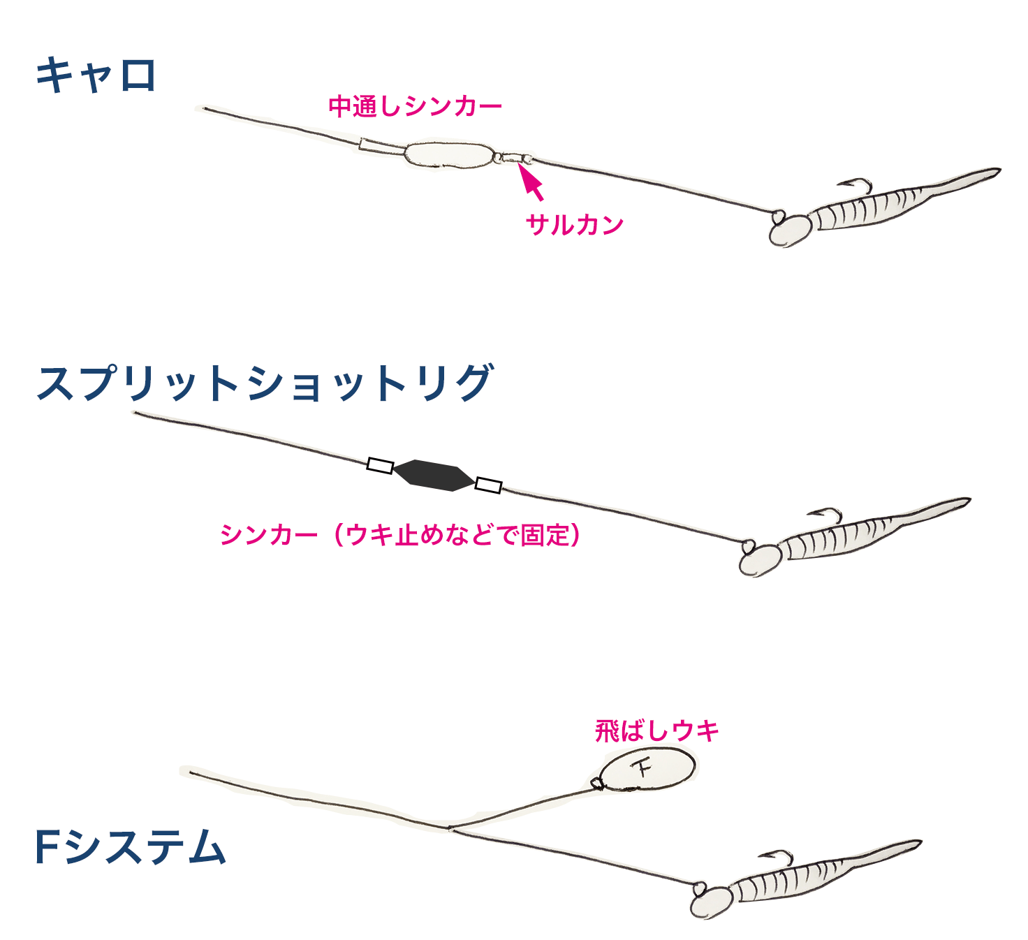 [最も選択された] ジグヘッド ワーム 付け方 ヒラメ