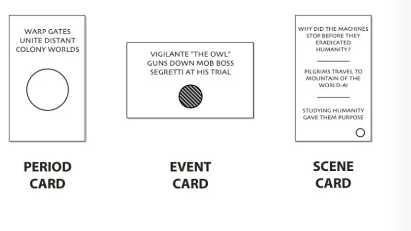 An image from the Microscope RPG rulebook, featuring Period, Event and Scene card examples.