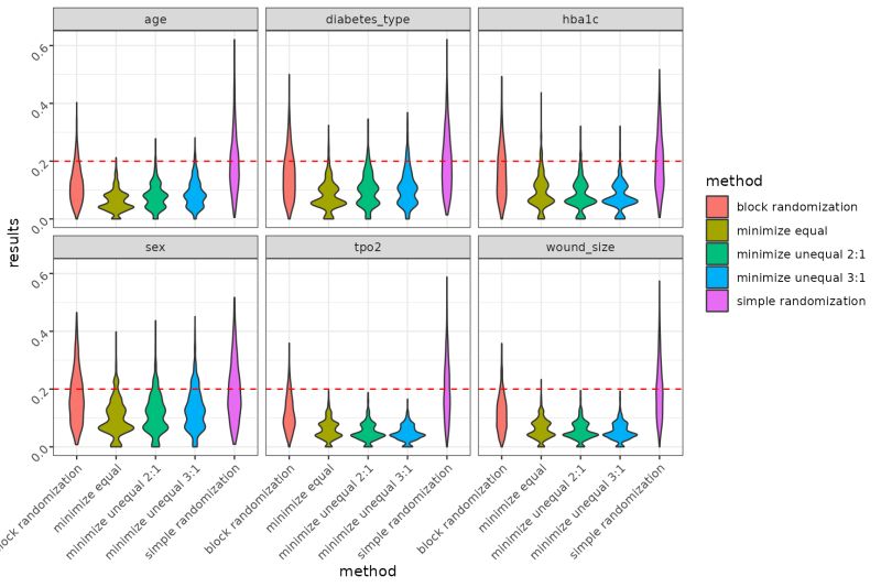 Benchmarking Randomization Methods Unbiased - Abstract Photo Collection - Ultra HD Quality