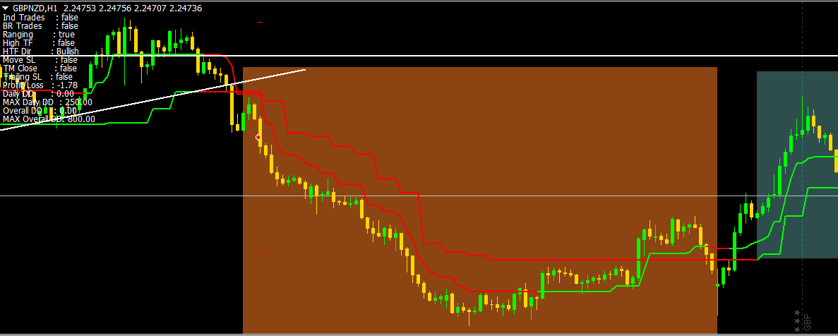 Best Prop Firm for Low-Risk Trading Styles