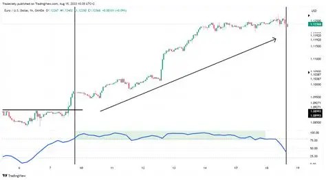How to Build a Simple Trend-Following EA From Scratch