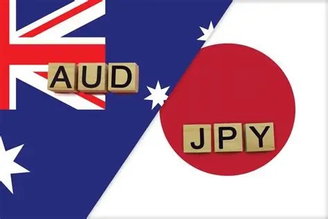 How to Trade AUD/JPY as a Risk Sentiment Gauge