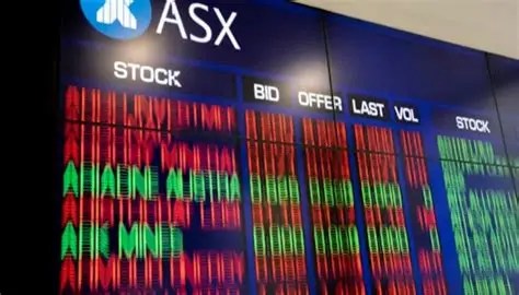 ASX 200 Trading for Prop Firm Accounts