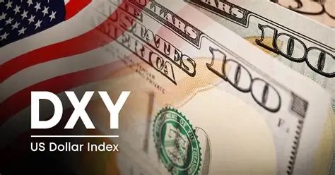 Trading the US Dollar Index (DXY) as a Prop Trader