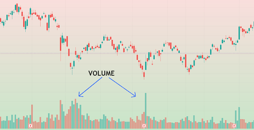 How to Read Volume Without a Central Exchange