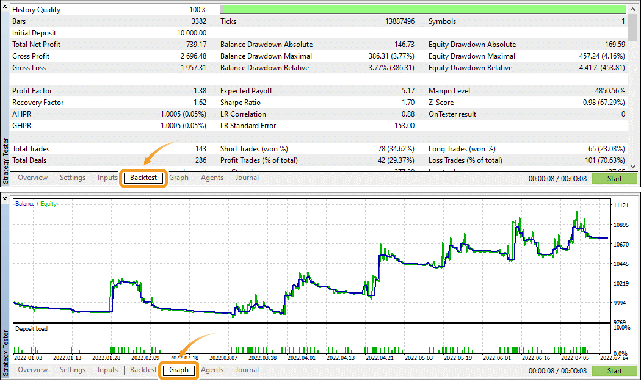 Why Backtest Profits Rarely Survive Live Spreads