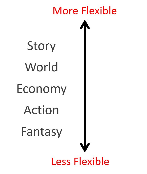 Story Stack ช่วยคุณออกแบบเกมได้ – คุยกันเรื่องเกมดีไซน์