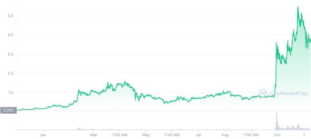 ¿Por qué Decentraland (MANA) es la criptomoneda más importante del metaverso?