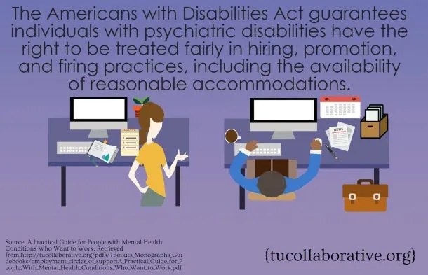 Graphic that reads "The Americans with Disabilities Act guarantees individuals with psychiatric disabilities have the right to be treated fairly in hiring, promotion, and firing practices, including the availability of reasonable accommodations."