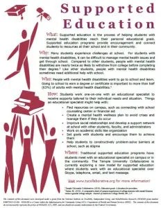 Screenshot of a document titled "About Supported Education"