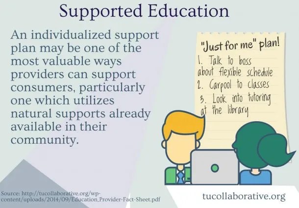 Graphic that reads "Supported Education: An individualized support plan may be one of the most valuable ways providers can support consumers, particularly one which utilizes natural supports already available in their community. "Just for me" plan! 1) Talk to boss about flexible schedule. 2) Carpool to classes. 3) Look into tutoring at the library."