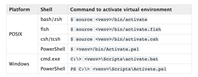 Github Lanad Cell Venv Setup Vs - Vintage Illustrations - Ultra HD Ultra HD Collection