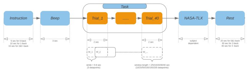 Github Tufts Ml Fnirs Mental Workload Classifiers Code For Training - Gradient Arts - Perfect 4K Collection