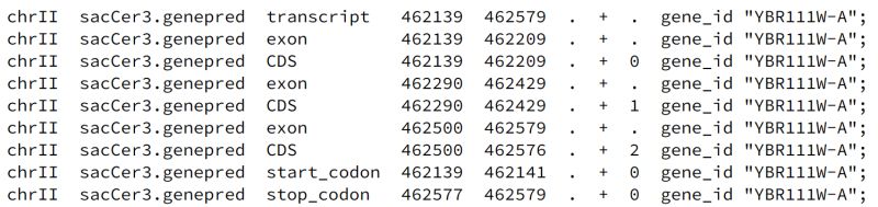 Gene Quantification Research Technology Bioinformatics - 4K Minimal Pictures for Desktop