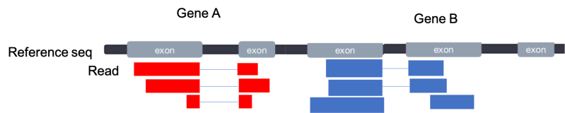 Gene Quantification Research Technology Bioinformatics - Best Mountain Patterns in Ultra HD