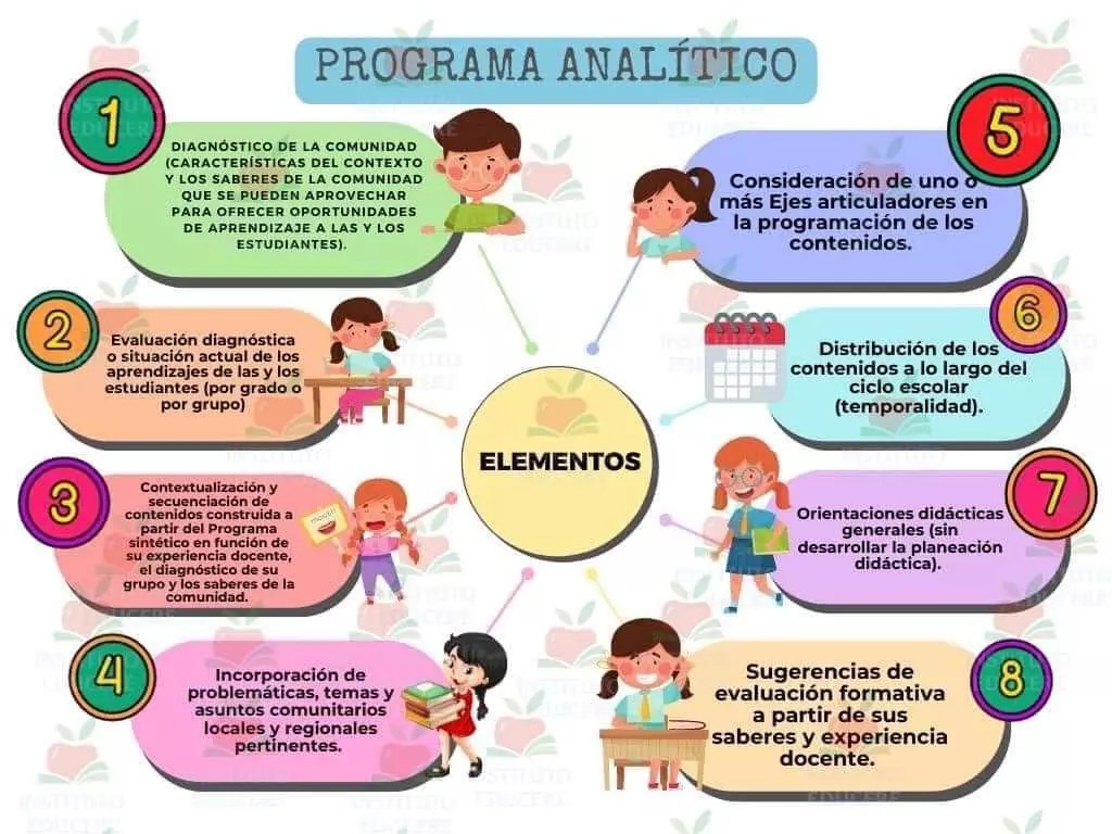 Como elaborar un Programa Analítico de Educación Básica y secundaria