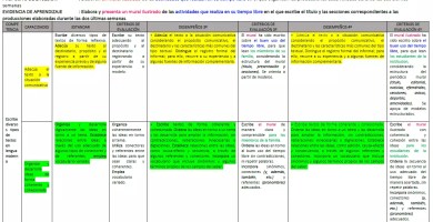 Como formular criterios de evaluación