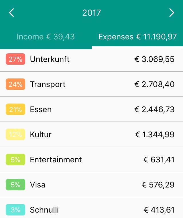 2017 - in Zahlen