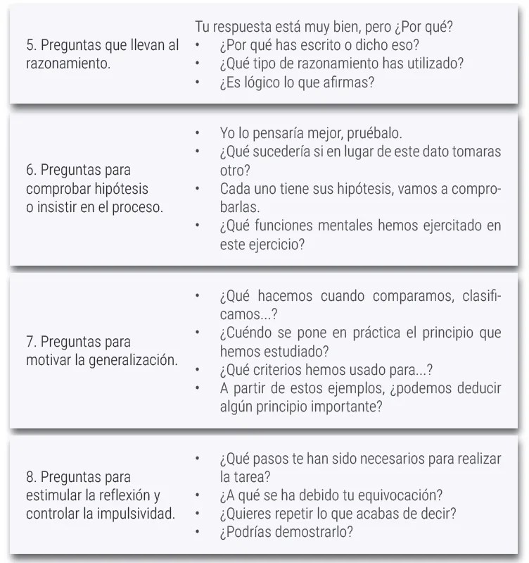 Preguntas que usan los elementos del pensamiento critico