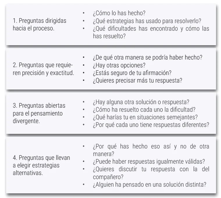 Preguntas que usan los elementos del pensamiento