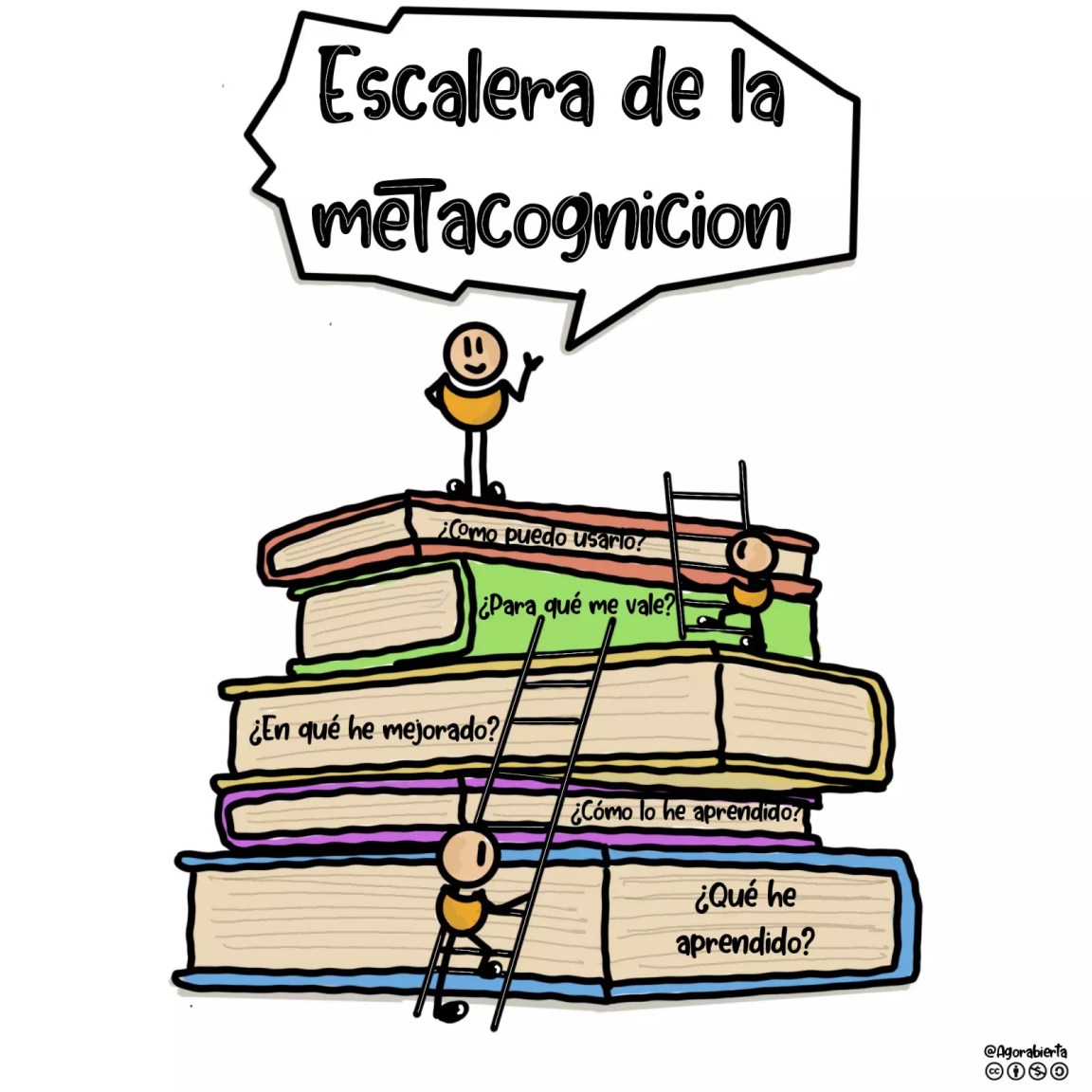 Estrategias metacognitivas para estudiantes
